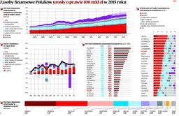 Polacy nie lubią oszczędzać. Bogatsi jesteśmy tylko od Litwinów, Słowaków i Rumunów