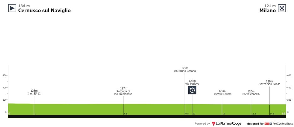 fot. procyclingstats.com