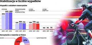 Rowerzyści i biegacze zabezpieczeni. Znajdzie się polisa dla każdego sportowca