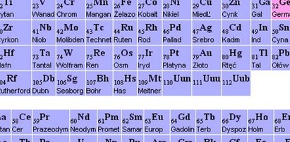 Cztery nowe pierwiastki w tablicy Mendelejewa