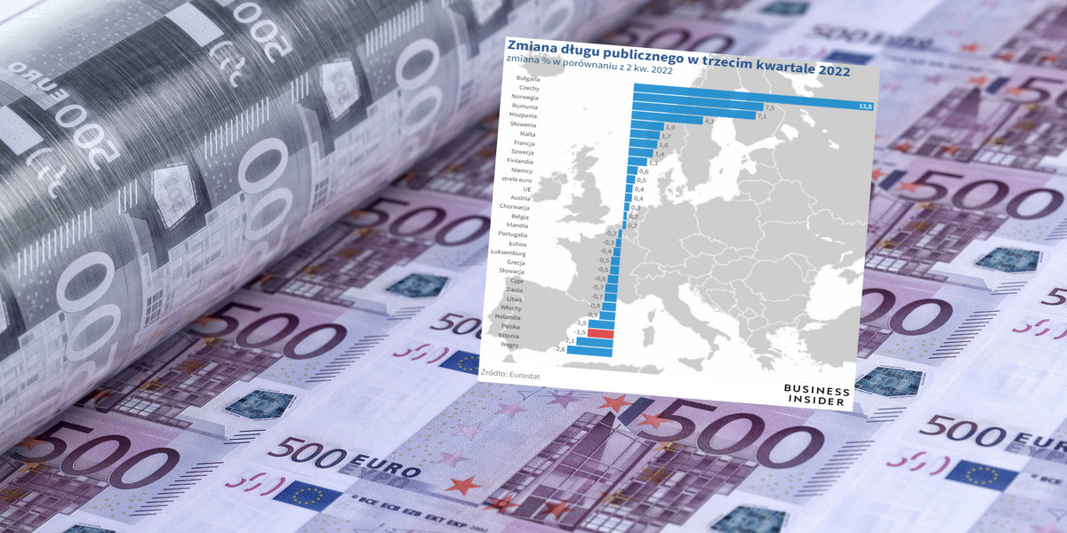 Polska jest jednym z wielu krajów Unii, w których dług liczony w euro spadł w trzecim kwartale ub.r.
