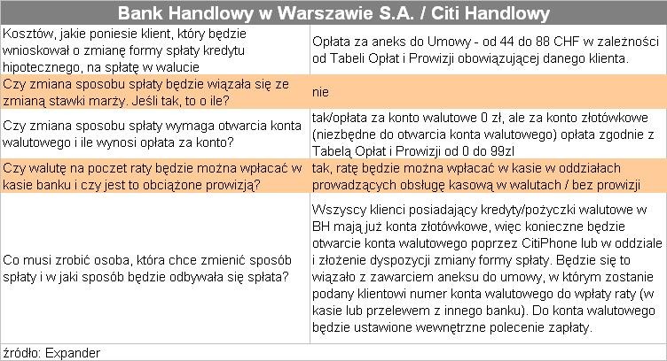 CitiHandlowy