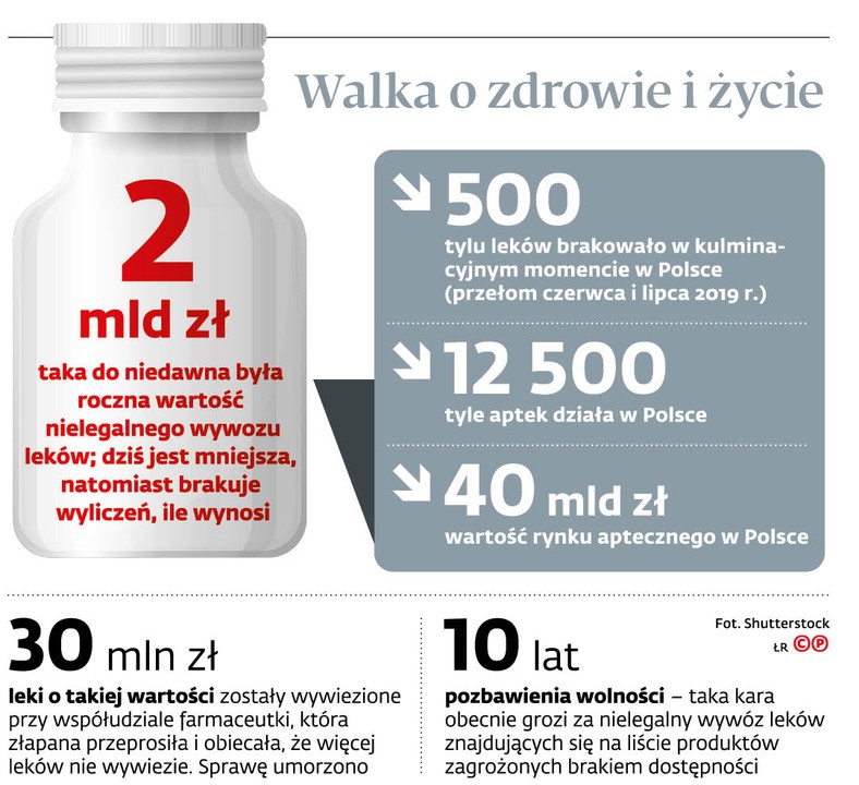 Walka o zdrowie i życie