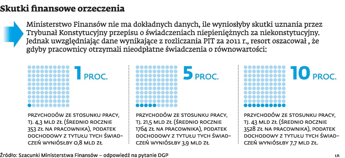 Skutki finansowe orzeczenia