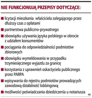 Martwe przepisy psują prawo