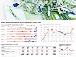 Oszczędzanie: Zobacz jak Polacy wypadają na tle świata