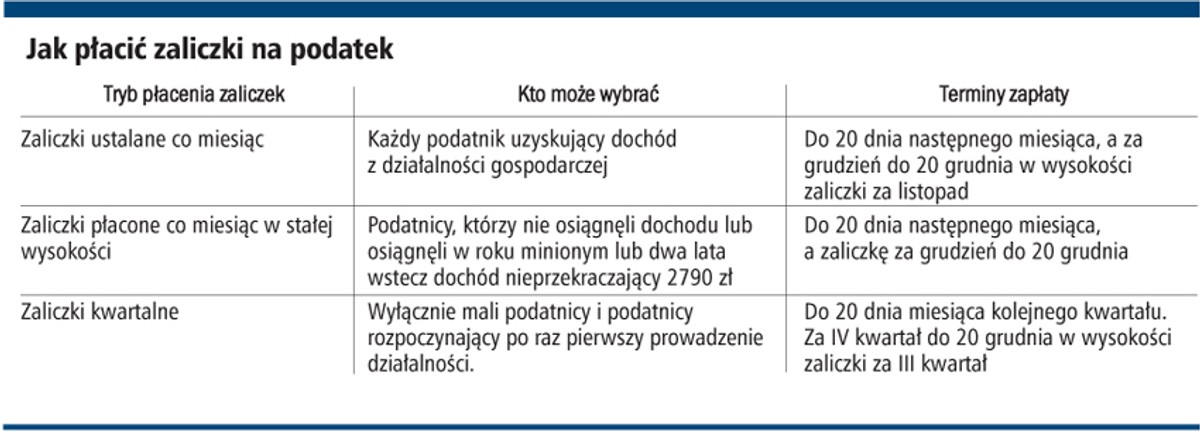 Jak płacić zaliczki na podatek