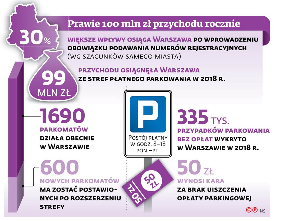 Prawie 100 mln zł przychodu rocznie