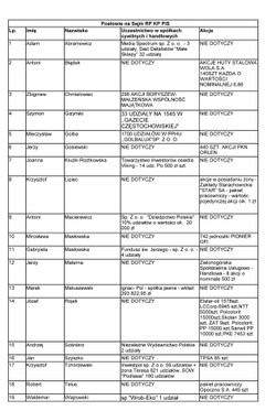 Oto pełna lista posłów-biznesmenów z PiS
