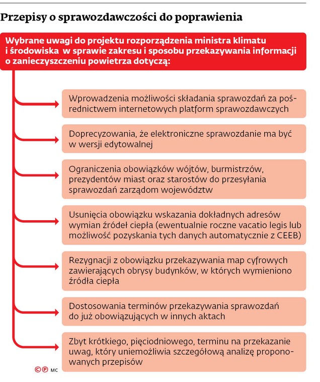 Przepisy o sprawozdawczości do poprawienia