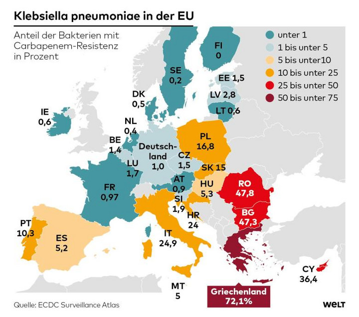 Procentowy udział bakterii odpornych na karbapenemy w Europie