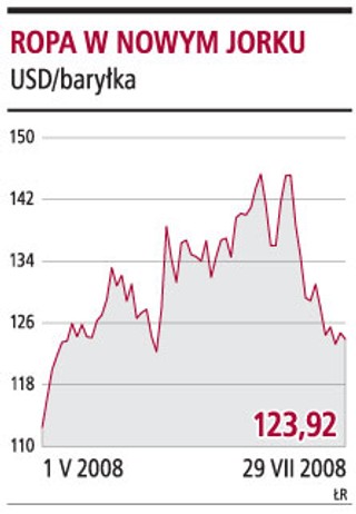 OPEC: ropa stanieje poniżej 100 dolarów