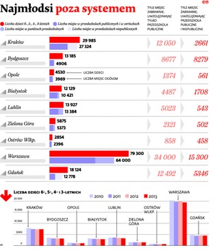 Sześciolatki wrócą do przedszkoli. Dla młodszych dzieci zabraknie miejsca