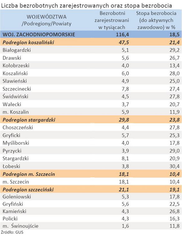 Liczba zarejestrowanych bezrobotnych oraz stopa bezrobocia - woj. ZACHODNIOPOMORSKIE - styczeń 2012 r.