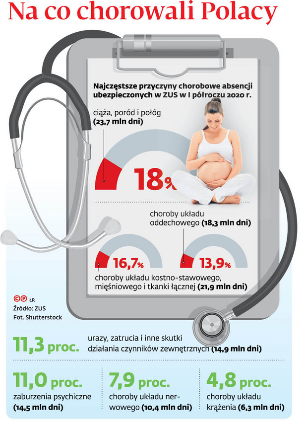 Podczas epidemii wzrosła liczba zwolnień od psychiatry