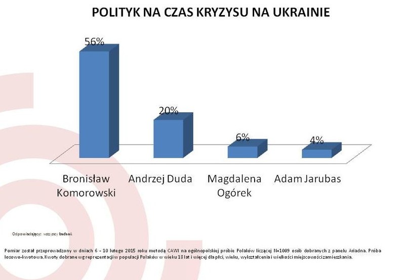 Polityk na czas kryzysu na Ukrainie - kandydaci na prezydenta, fot. www.tajnikipolityki.pl