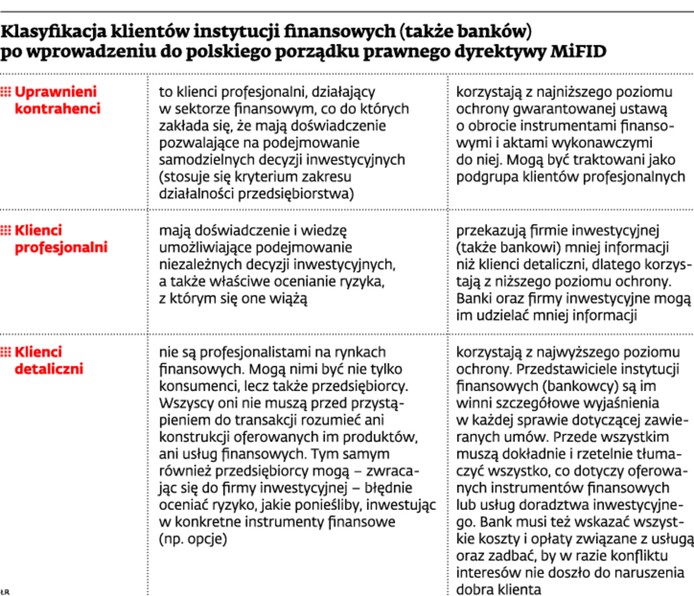 Klasyfikacja klientów instytucji finansowych