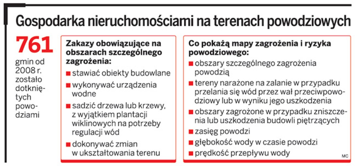 Gospodarka nieruchomościami na terenach powodziowych