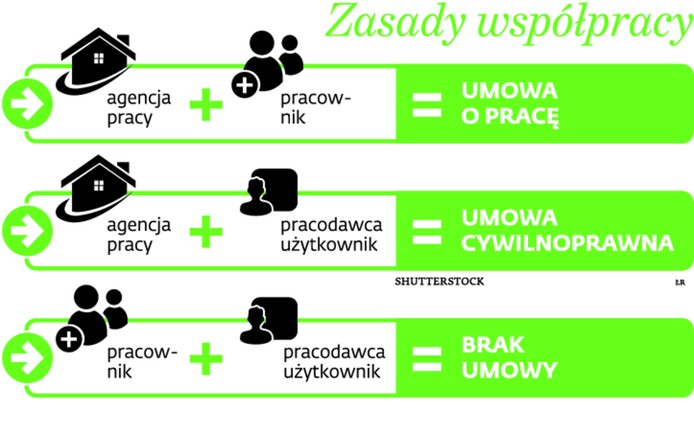 Zasady współpracy