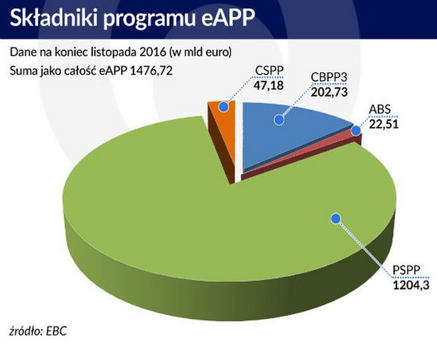 Składniki programu EBC