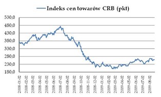 Mamy pierwszą podwyżkę stóp
