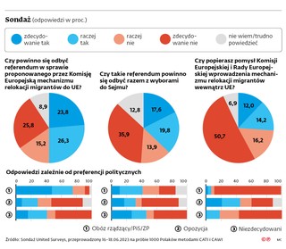 Sondaż (odpowiedzi w proc.)