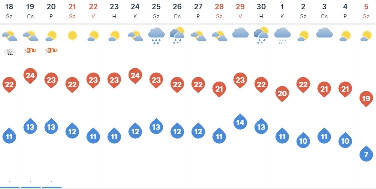 fotó: időkép