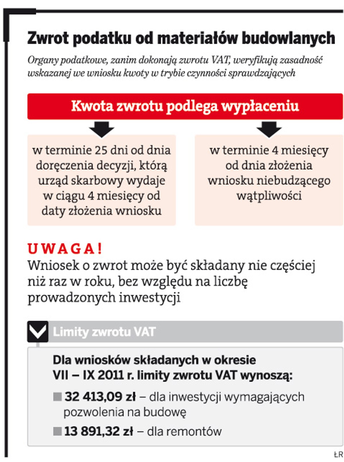 Zwrot podatku od materiałów budowlanych