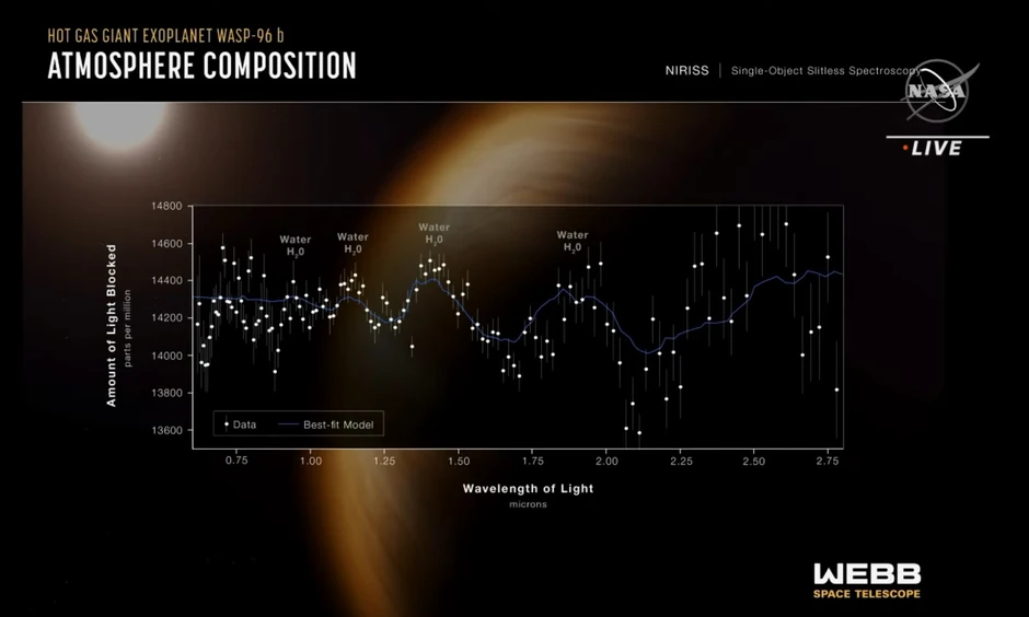 Podaci o egzoplaneti
