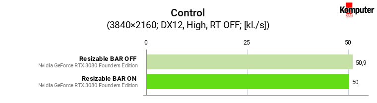 Resizable BAR – Control 4K