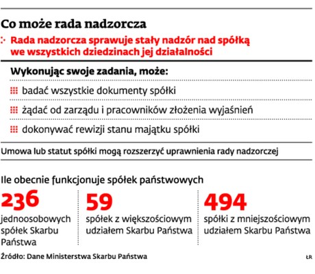 Co może rada nadzorcza