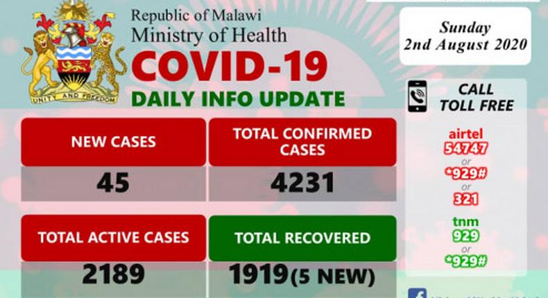 Ministry of Health and Population, Republic of Malawi