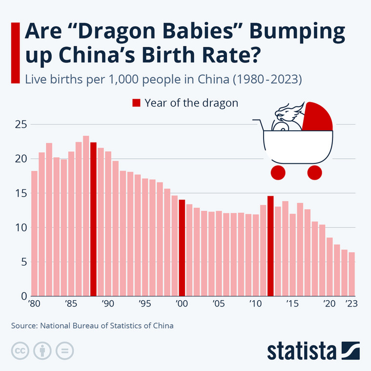 Wskaźnik urodzeń na 1000 mieszkańców w Chinach