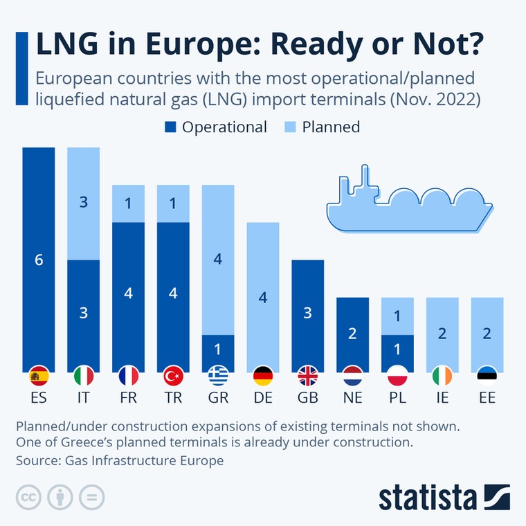 Działające i planowane terminale do importu skroplonego gazu ziemnego LNG w krajach Europy