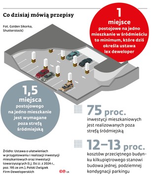 Co dzisiaj mówią przepisy