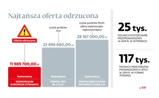 Elektronizacja na zakręcie