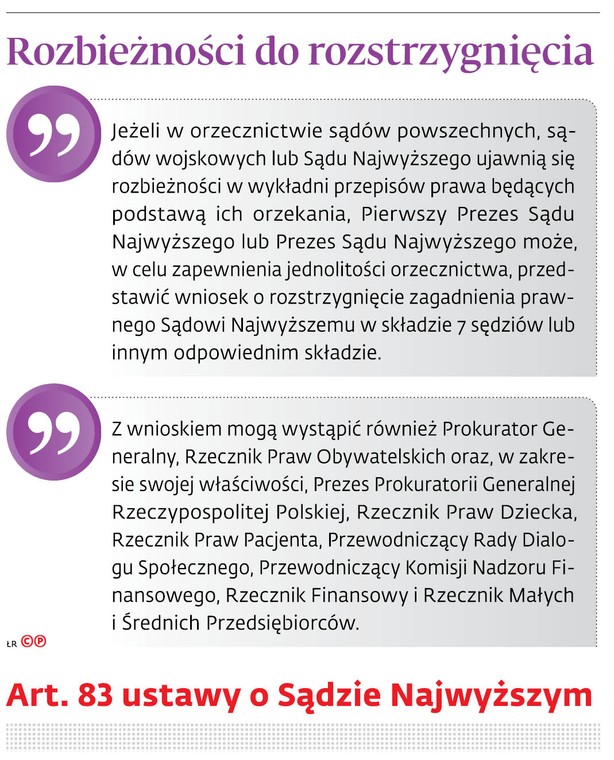 Rozbieżności do rozstrzygnięcia