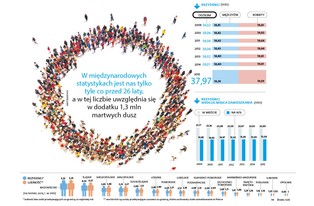 Polscy emigranci liczeni na różne sposoby [INFOGRAFIKA]