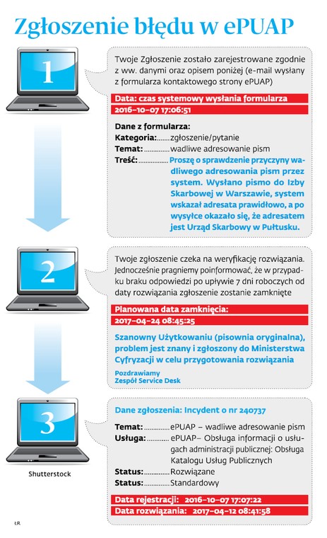 Zgłoszenie błędu w ePUAP