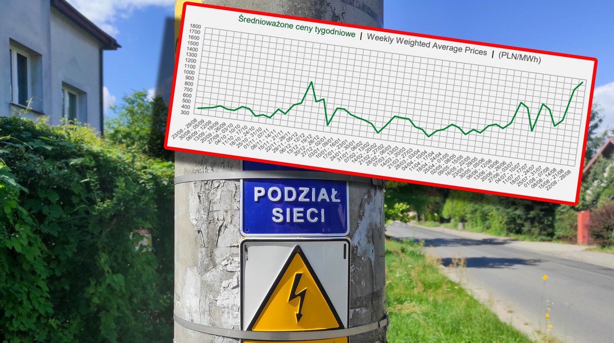 Obligo giełdowe zniesione, więc prąd będzie tańszy. Jednak zaburzy to rynek