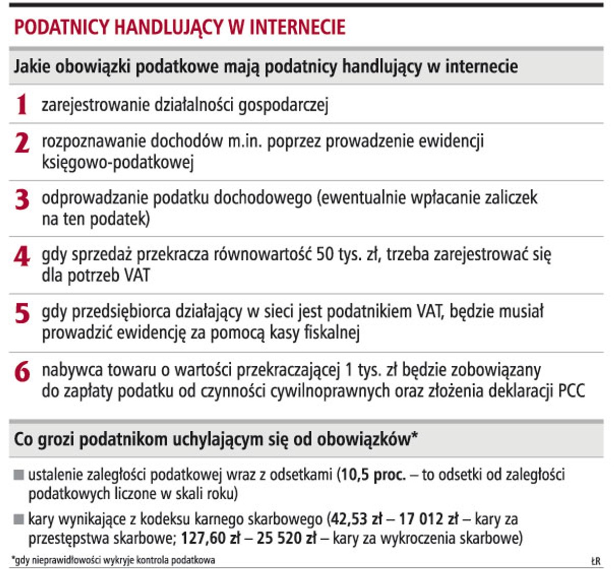 Podatnicy handlujący