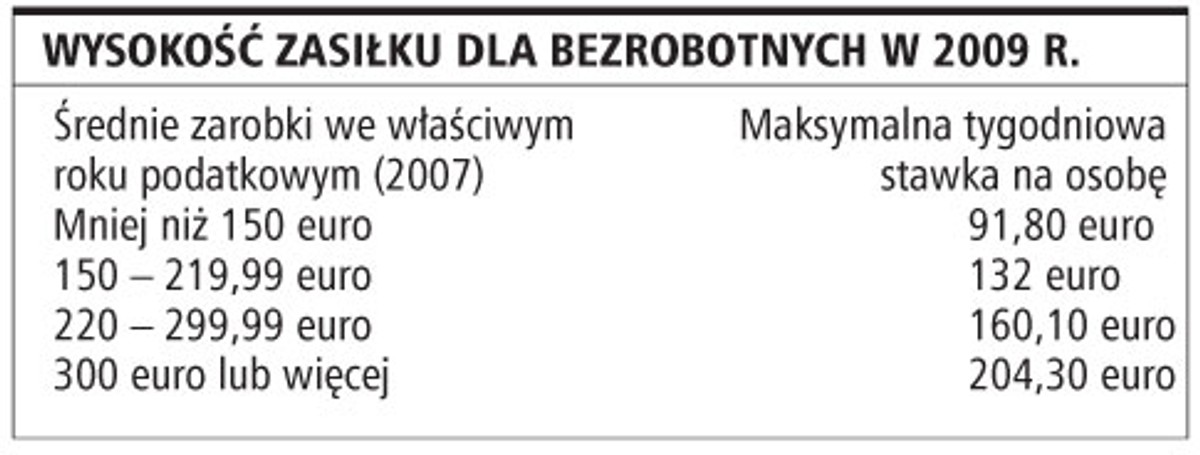 Wysokość zasiłku dla bezrobotnych w 2009 r.