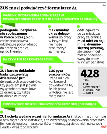 ZUS musi poświadczyć formularze A1