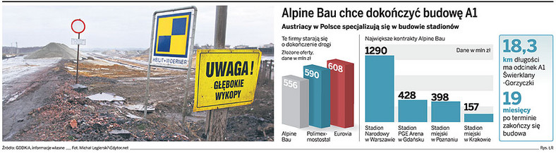 Alpinie Bau chce dokończyć budowę A1
