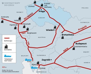 Dostawy ropy do Czech
