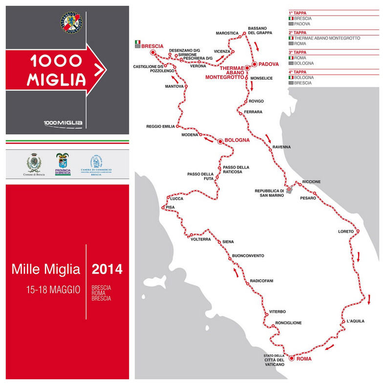 Mille Miglia 2014 - wyścig marzeń