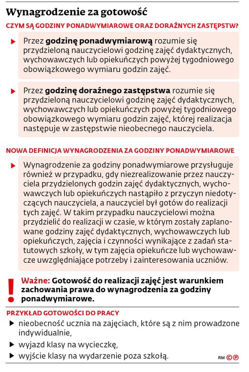 Wynagrodzenie za gotowość