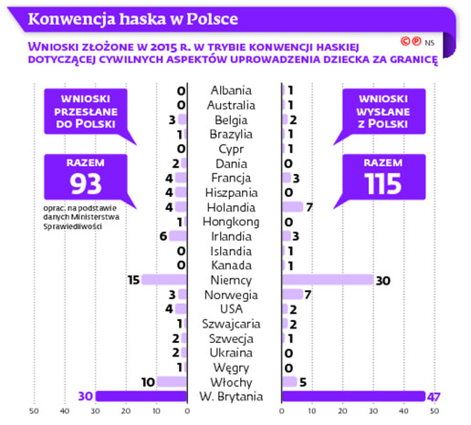 Konwencja haska w Polsce