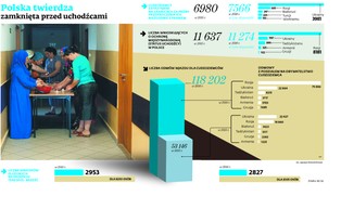 Błaszczak zamyka Polskę przed uchodźcami. Liczba odmów przyjęcia gwałtownie wzrosła