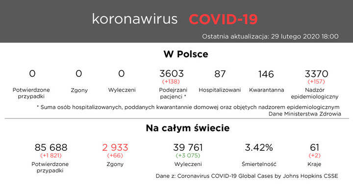 Koronawirus COVID-19 